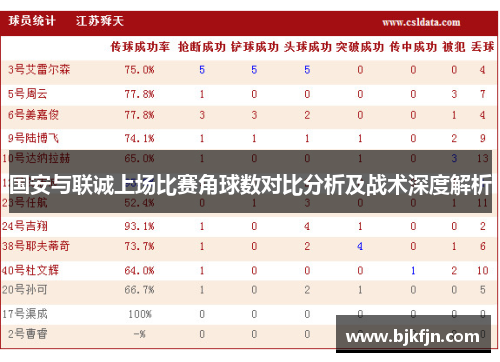 国安与联诚上场比赛角球数对比分析及战术深度解析