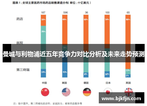 曼城与利物浦近五年竞争力对比分析及未来走势预测