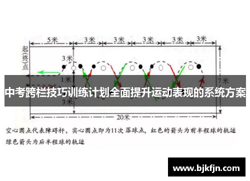 中考跨栏技巧训练计划全面提升运动表现的系统方案